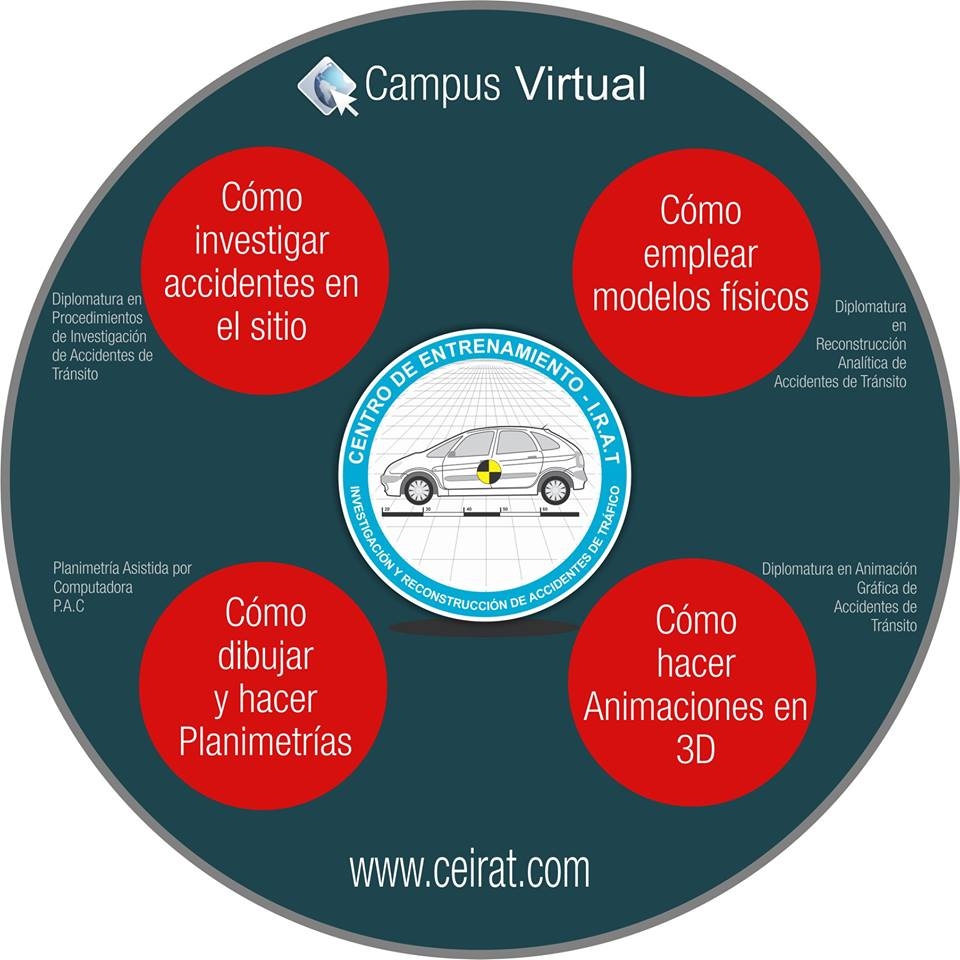 Cursos CEIRAT